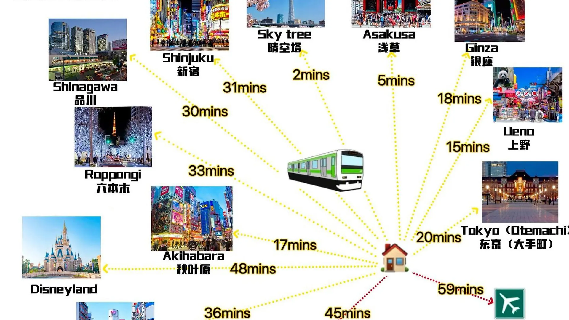 Sky Inn 新築独栋戸建 日式风眺望天空树 Tokyo Japan